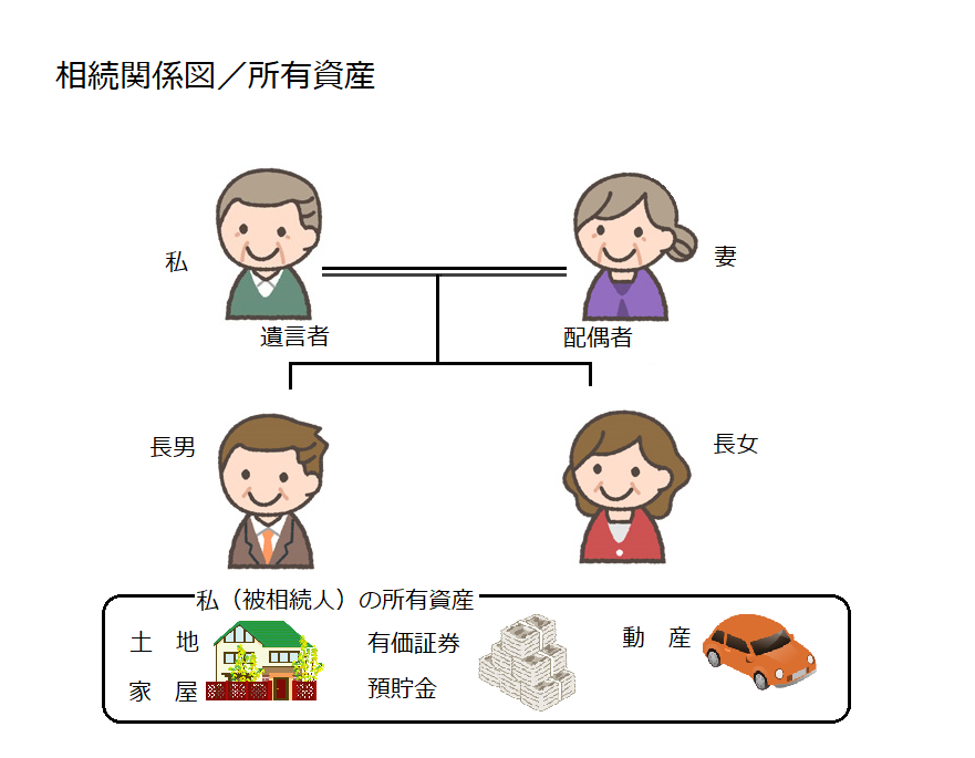 家族関係図