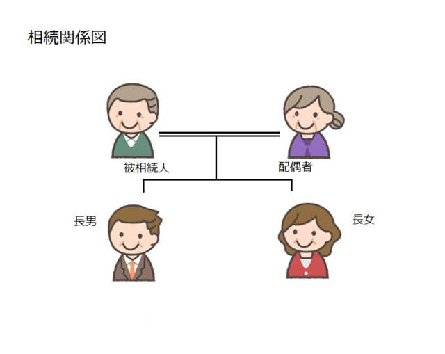 家族関係図