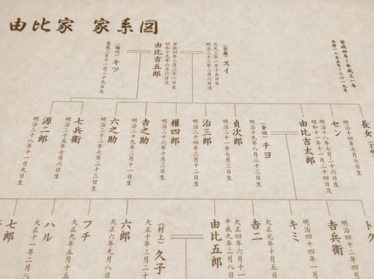 相続分変遷一覧表 - 鎌倉・相続相談ひろば｜かもめ総合司法書士